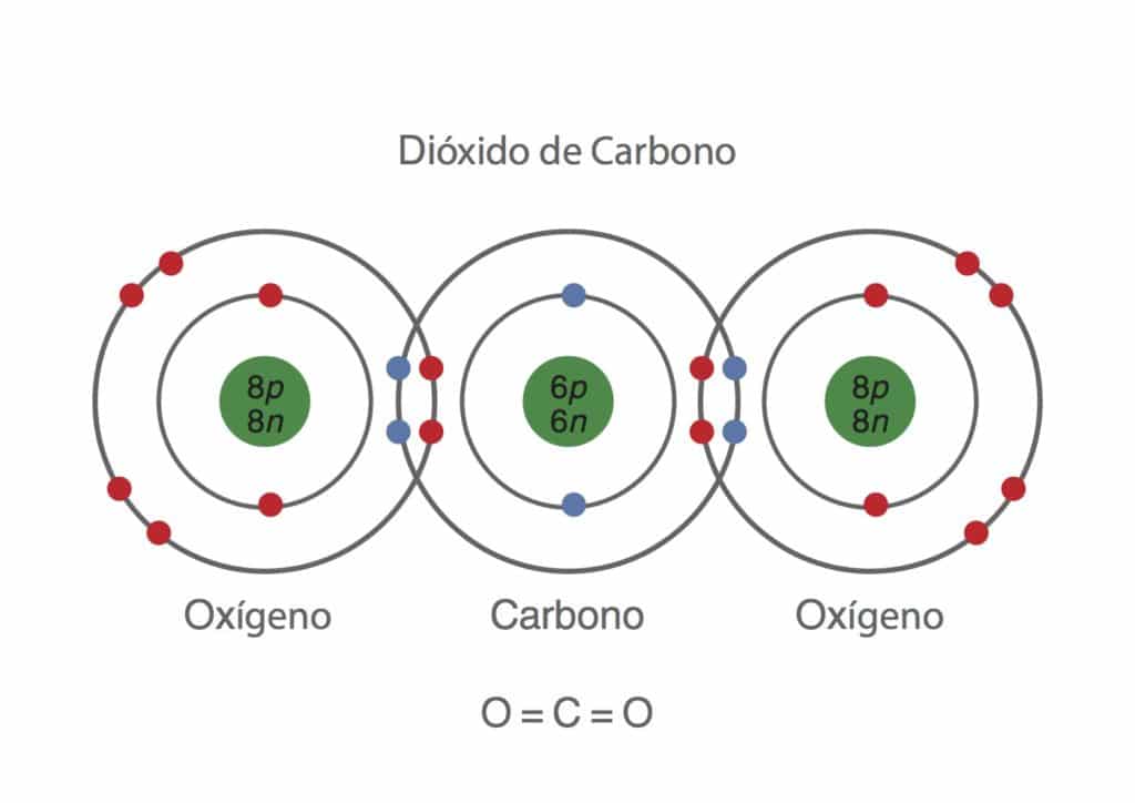 dioxido-de-carbono